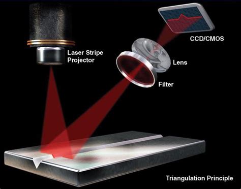 lv technologies|used laser vision systems.